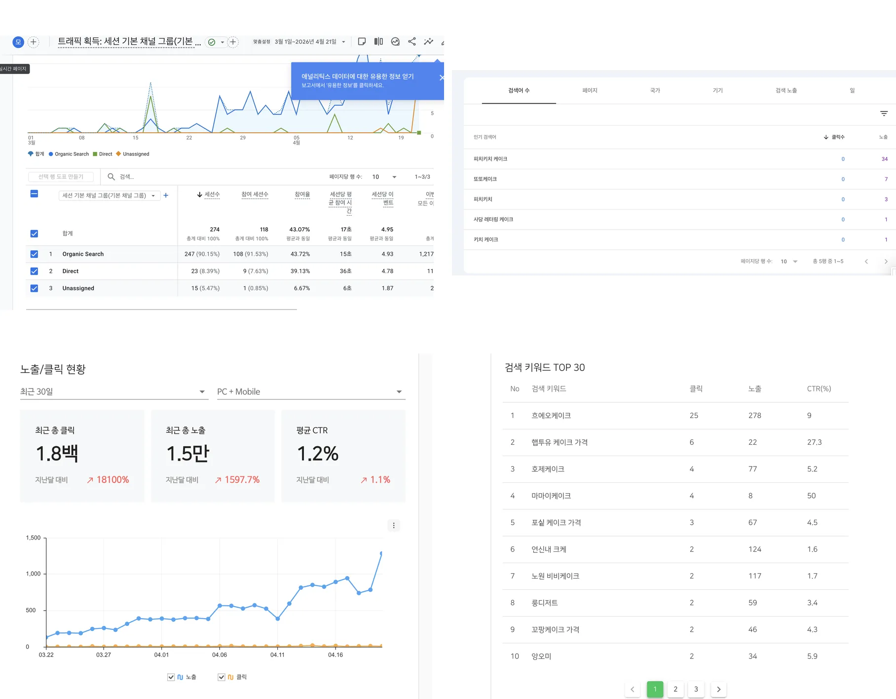 데이터 4분할: GA4 / 구글 서치콘솔 / 네이버 웹마스터 / 네이버 키워드