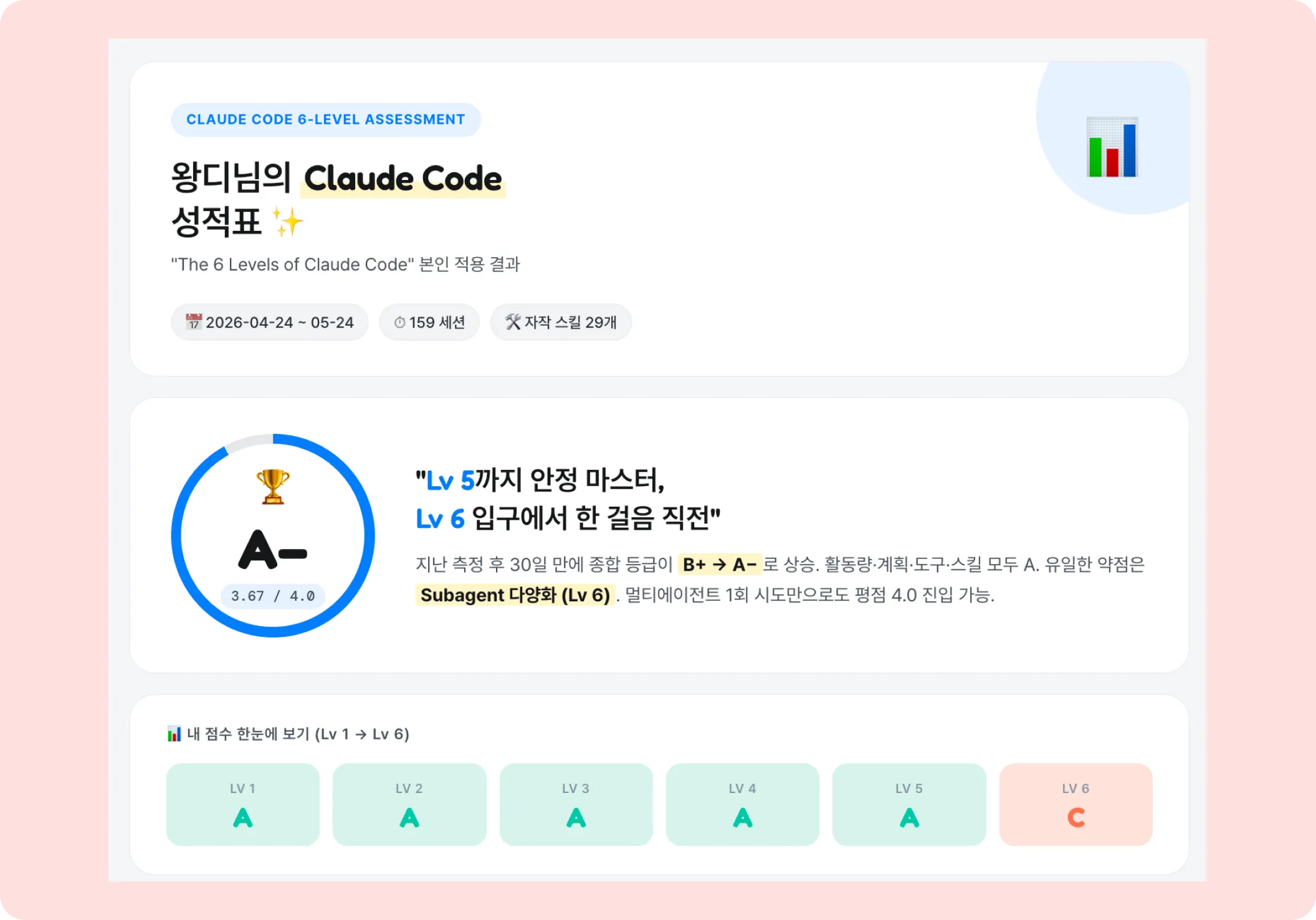 Claude Code 성적표 예시